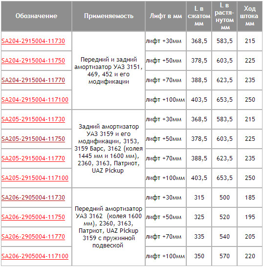 Размер пружин уаз патриот