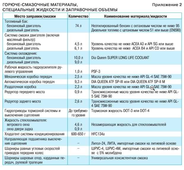 Газель 405 двигатель жрет масло