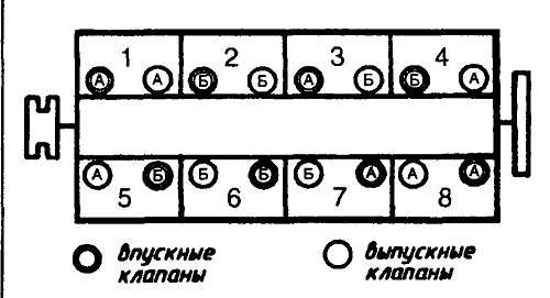 Порядок регулировки клапанов камаз 740 схема в два приема