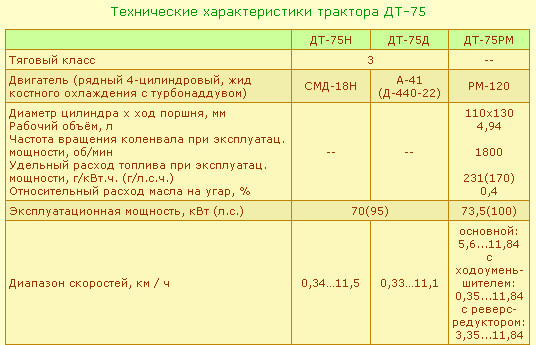 Противовес дт 75 масса старого образца