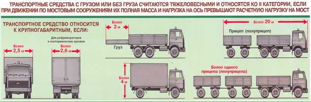 Допустимая высота бортов камаз