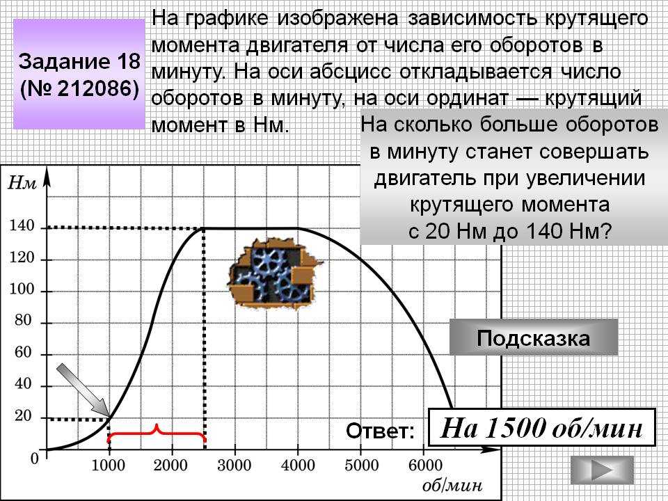 Увеличиваем крутящий момент приора