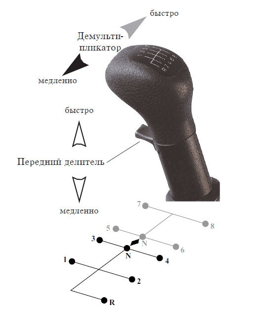 Коробка зф камаз схема