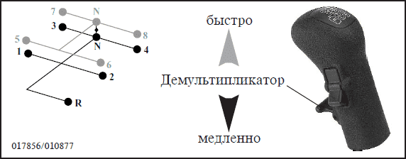 Схема переключения скоростей на камазе