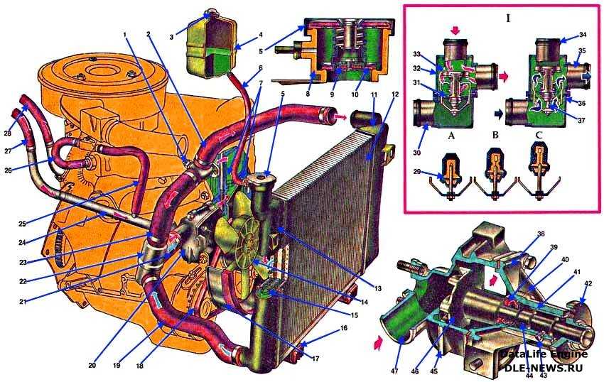 Ваз 2106 схема циркуляции охлаждающей жидкости