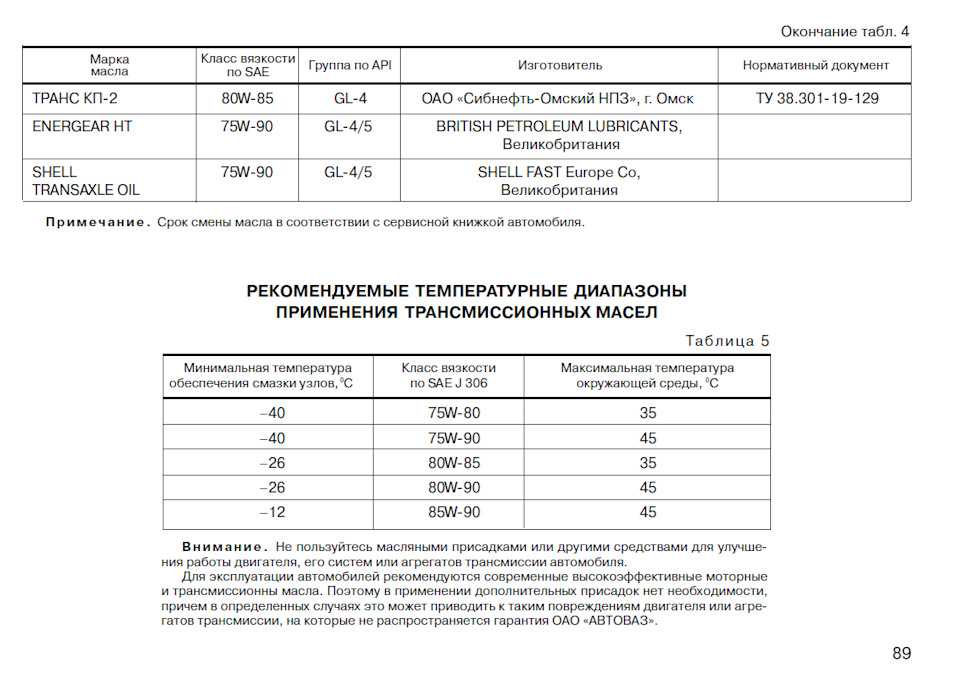 Какое масло лучше лить в приору