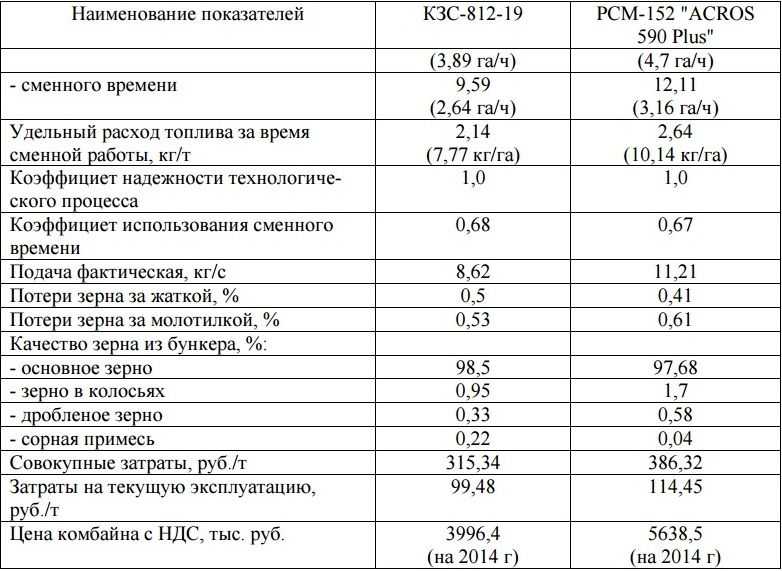 Расход мочевины на камазе