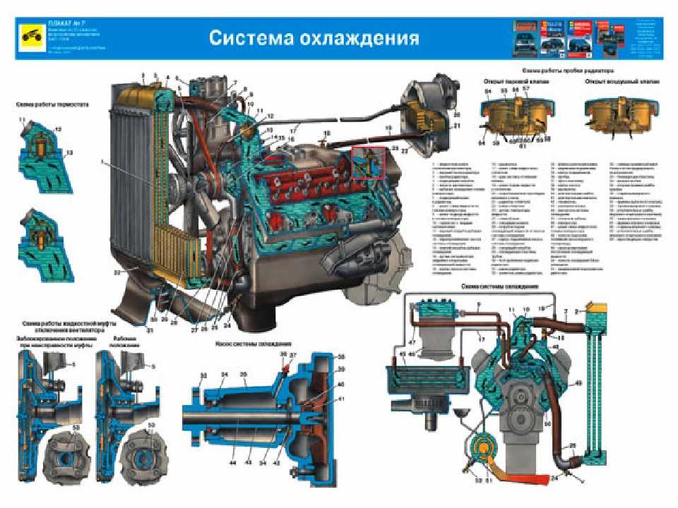 Система охлаждения двигателя ямз 536 схема