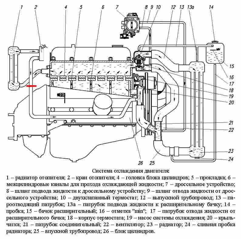 Двигатель 4216 газель схема