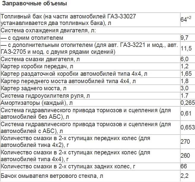 Сколько масла в кпп газель некст нового образца