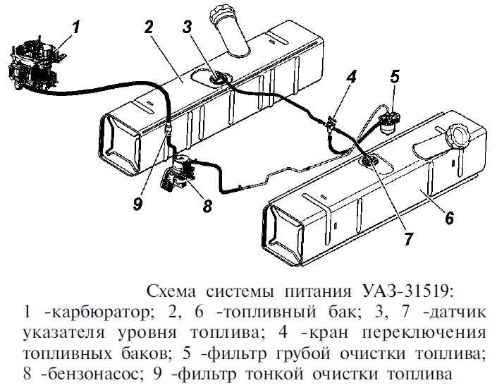 Топливный бак схема