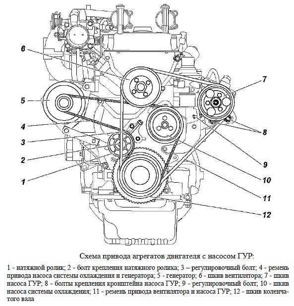 Схема грм змз 409