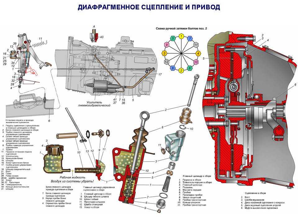Пгу урал схема работы