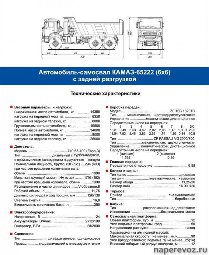 Сколько масла заливается в средний мост камаз 53 20