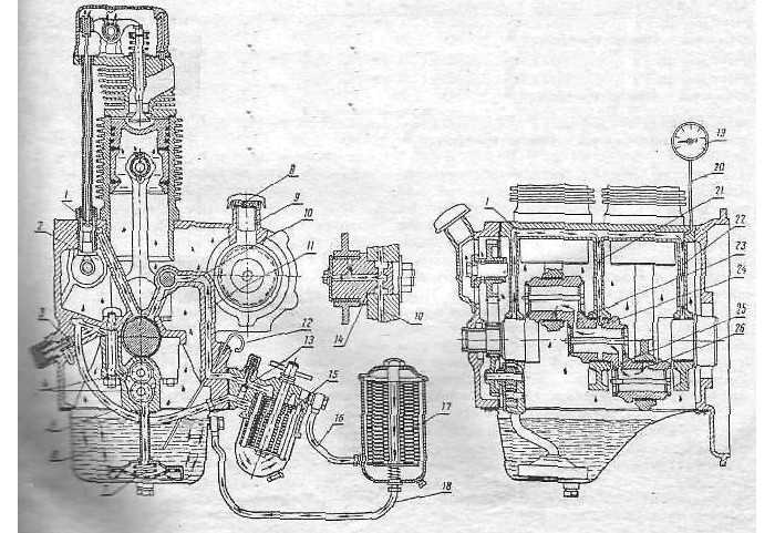 Карта смазки т25