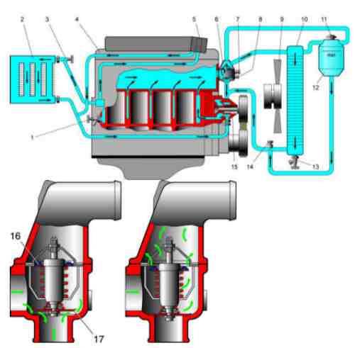 Схема охлаждения двигателя 406 газель схема