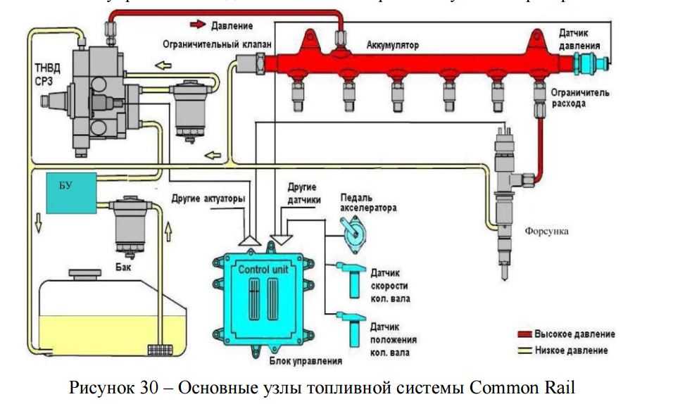 Чертеж тнвд коммон рейл