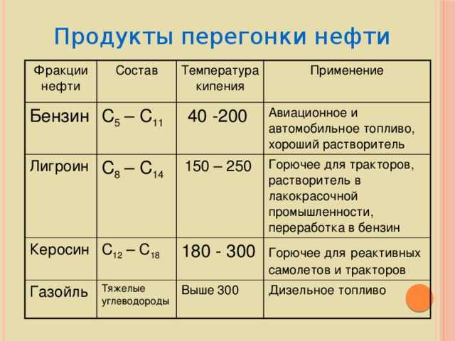 При какой температуре наружного воздуха может применяться данный образец топлива