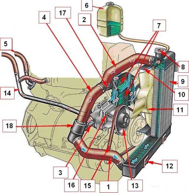 Ваз 2107 схема системы охлаждения двигателя