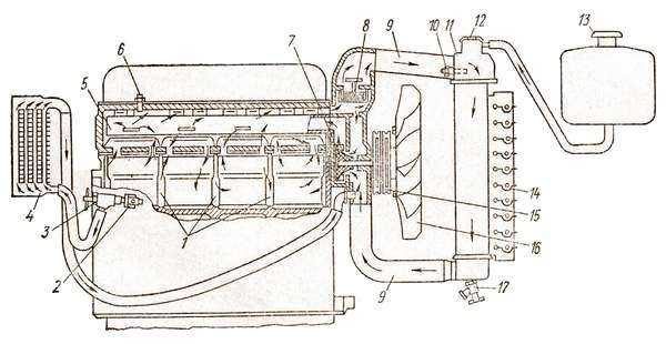 Система охлаждения двигателя газель 402 схема фото