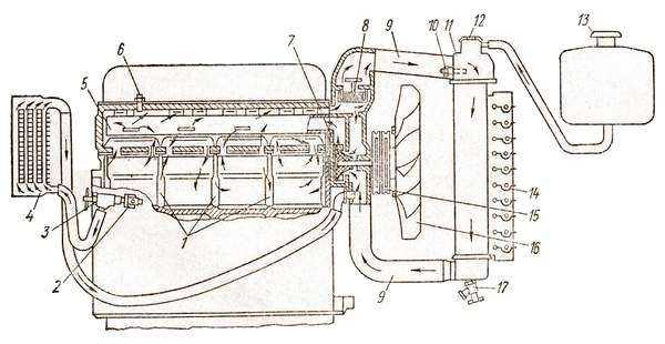 Схема система охлаждения двигателя 402 газель схема