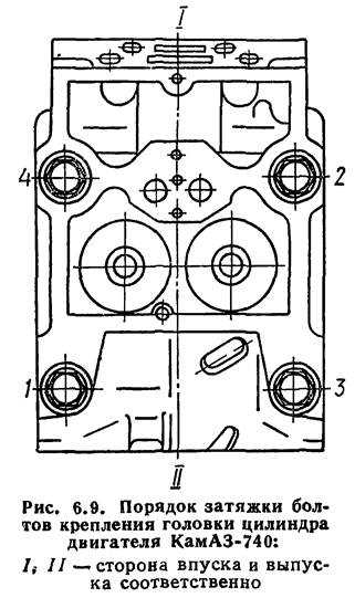 Схема клапанов камаз 740