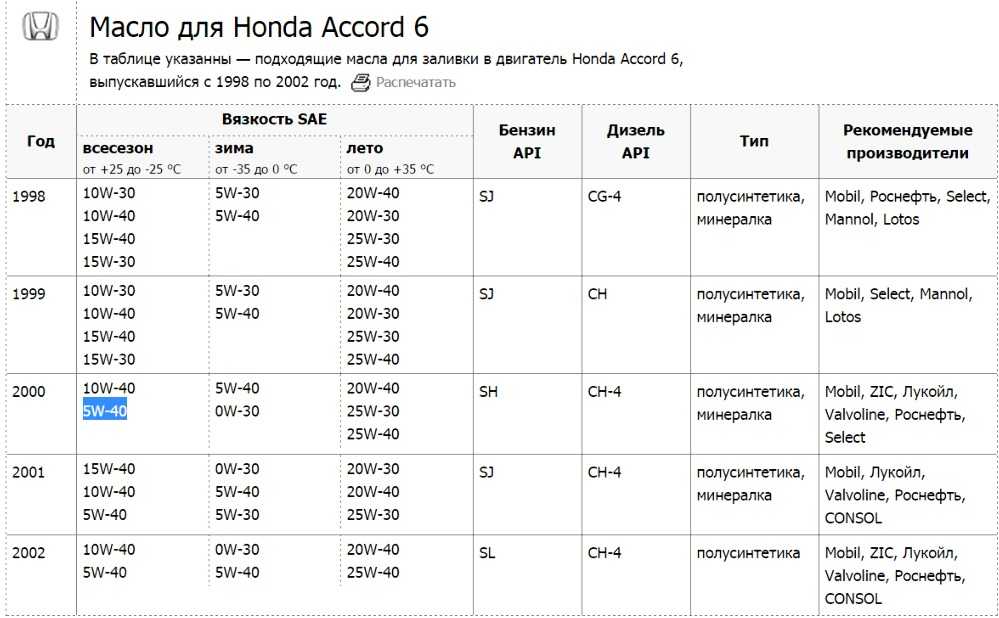 Сколько заливать масла в двигатель сузуки sx4