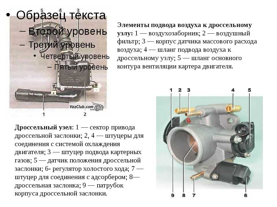 Принцип работы инжектора ваз 2110