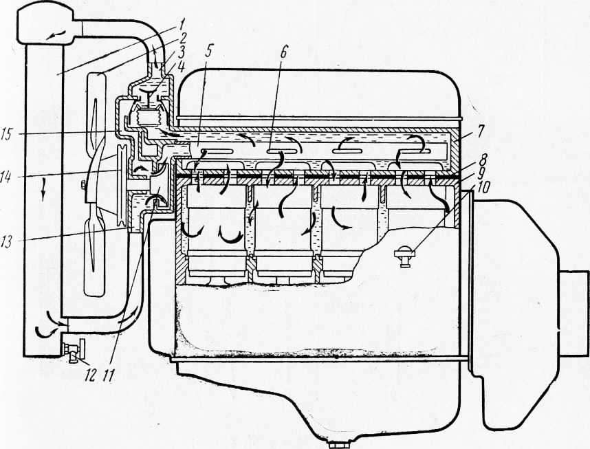 Схема система охлаждения двигателя уаз буханка схема
