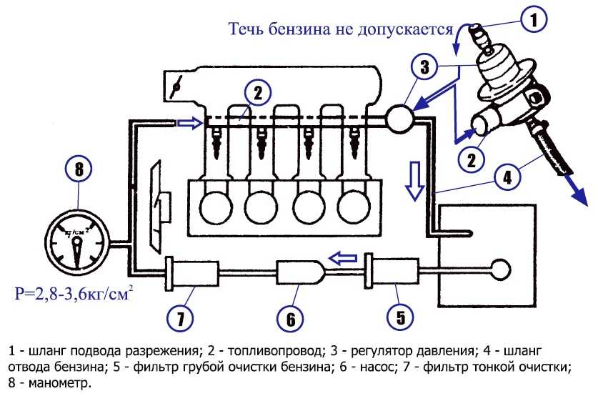 Схема топливной системы газель