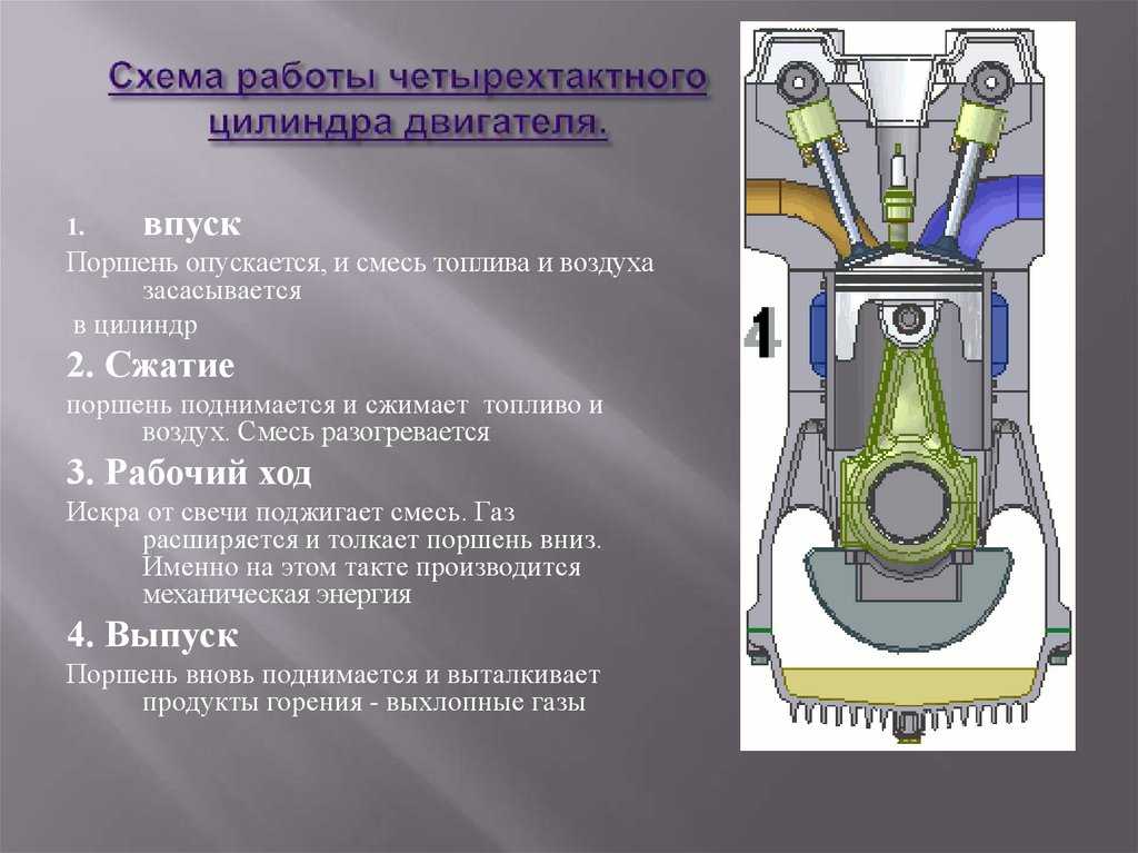 Схема четырехтактного двигателя