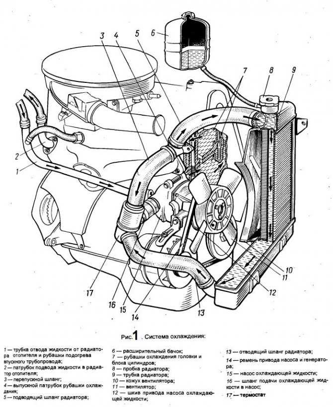 Ваз 2107 схема системы охлаждения двигателя