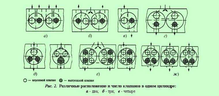 Схема клапанов камаз 740