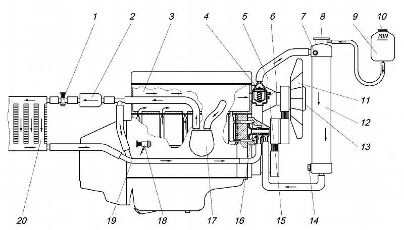 Схема охлаждения двигателя уаз патриот 409 двигатель