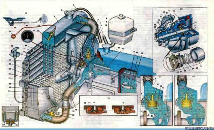 Система охлаждения уаз 417 двигатель схема