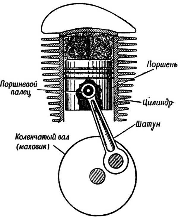 Схема поршня двигателя