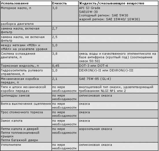 Сколько входит масла в двигатель камаз 6520