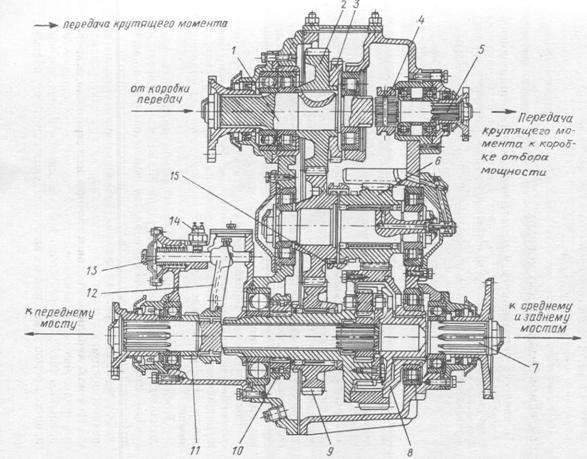 Схема раздатки камаз