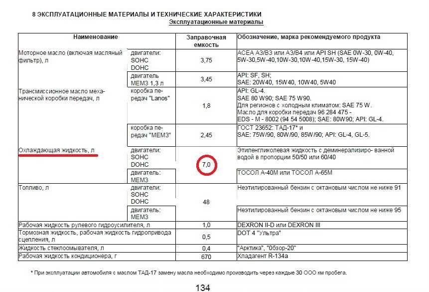 Какой антифриз заливать в шевроле ланос