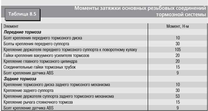 Момент затяжки на чертеже