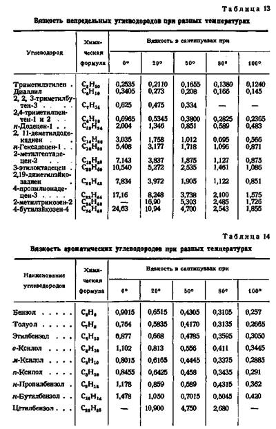 Температура кипения масла. Динамическая вязкость жидкостей таблица. Динамическая вязкость среды таблица. Динамическая вязкость нефти таблица. Динамическая вязкость бензола при различных температурах.