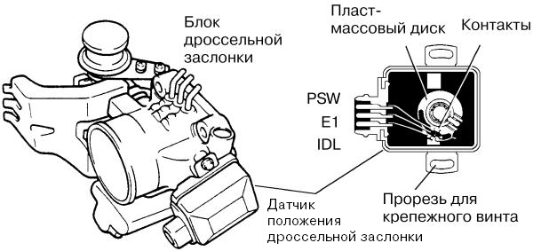 Датчик положения дроссельной заслонки схема