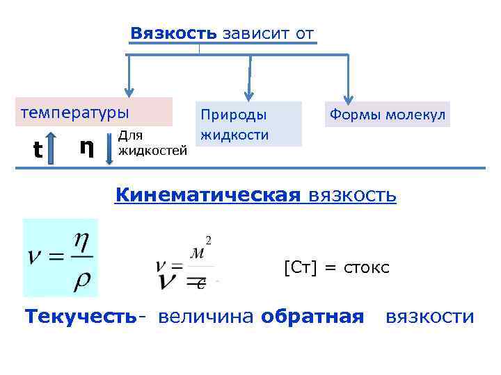 Что такое вязкость