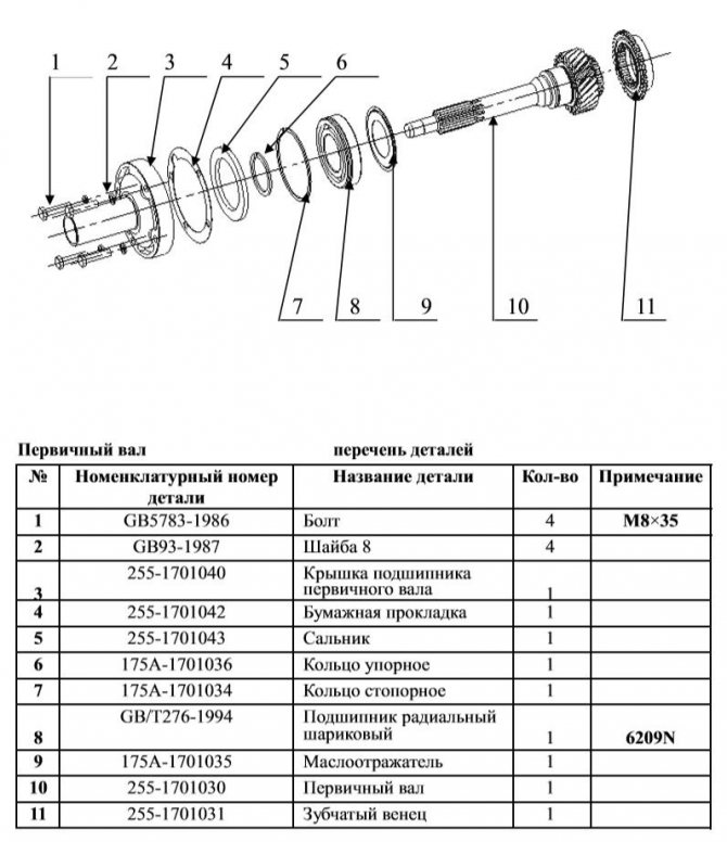 Вторичный вал кпп уаз 4 ступенчатая синхронизированная схема сборки