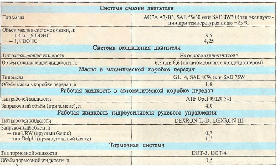 Сколько входит масла в гур камаз