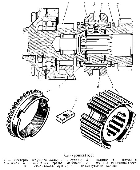 Вторичный вал кпп уаз 4 ступенчатая синхронизированная схема сборки