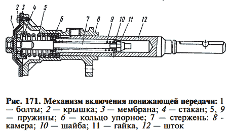 Механизм включения. Механизм повышенной передачи КАМАЗ 43118. Механизм включения блокировки КАМАЗ 43118. Механизм включения пониженной передачи КАМАЗ 43118. Шток включения низшей передачи КАМАЗ 43118.