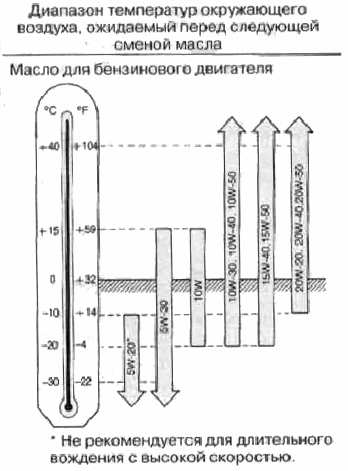 Диапазон 20. Масло моторное 0w20 температурный диапазон. 0w20 температурный диапазон.