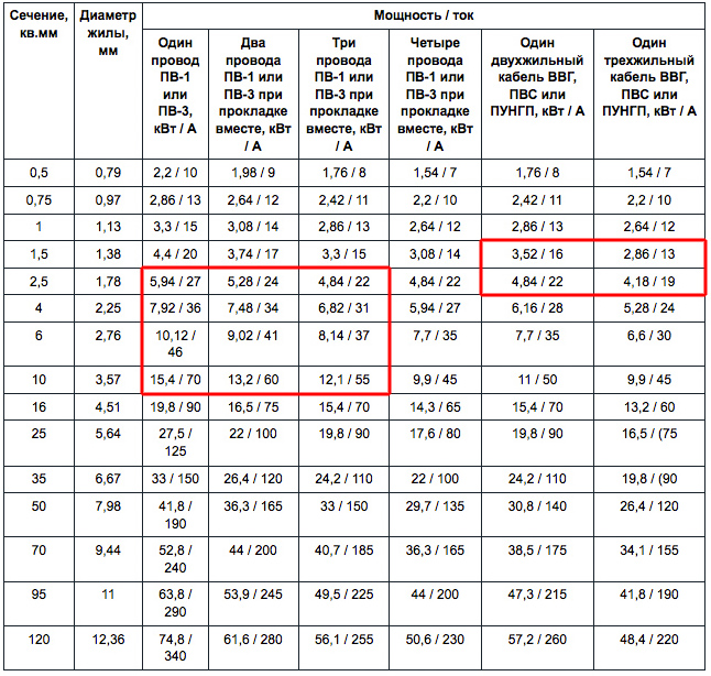 Марки мощности. Провод ПВ-3 таблица сечений. Провод ПВ-3 технические характеристики. Провод пв3 допустимый ток. ПВ 3 10мм2 характеристики.