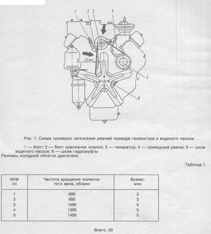 Регулировка клапанов камаз 740 в два приема проворота коленвала схема